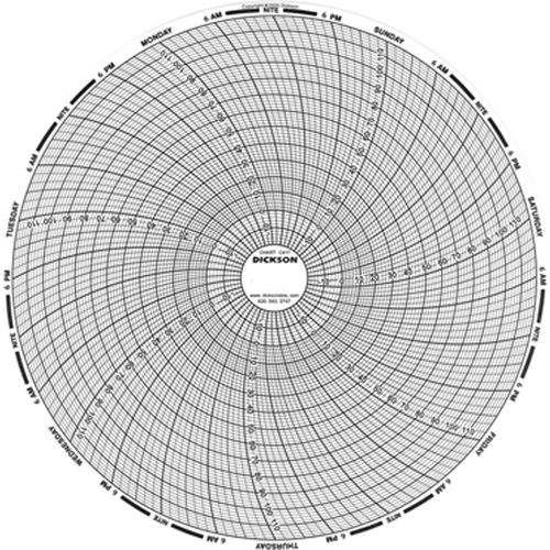 8" Replacement Charts Pathway Supply LP