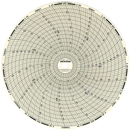 Graphiques de rechange de 8" Pathway Supply LP
