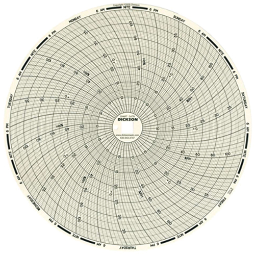 Papier-diagramme de rechange 8" pour thermographe Pathway Supply LP