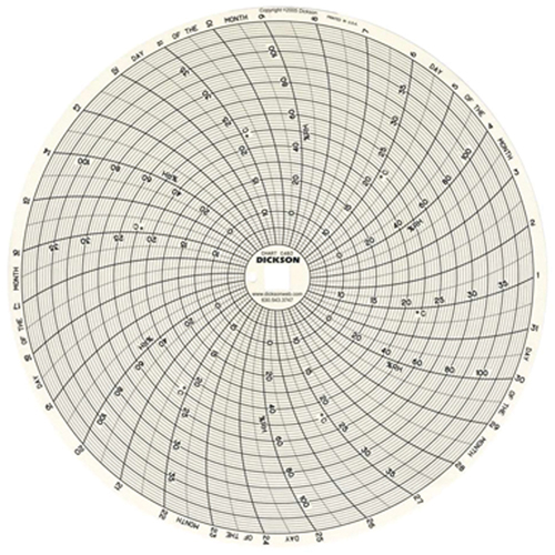 8" Replacement Charts Pathway Supply LP