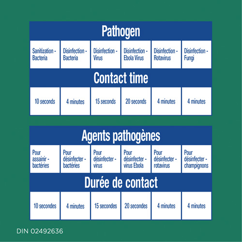 Disinfecting Wipes, 75 Count Pathway Supply LP