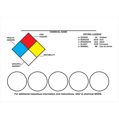 Right-To-Know Labeling Kits Pathway Supply LP