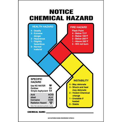 Enseigne de s&eacute;curit&eacute; de la NFPA Notice Chemical Hazard Pathway Supply LP