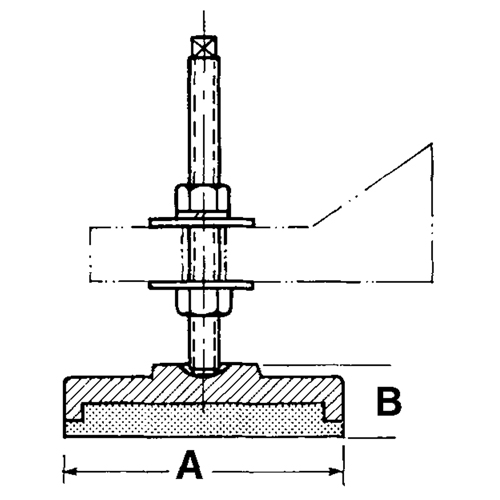 Supports de nivellement Pathway Supply LP