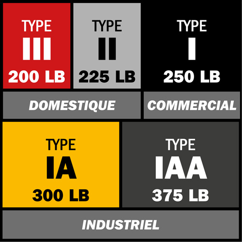 &eacute;chelle coulissante BuildMan, Cap 300 lb, 32' h, Calibre 1A Pathway Supply LP