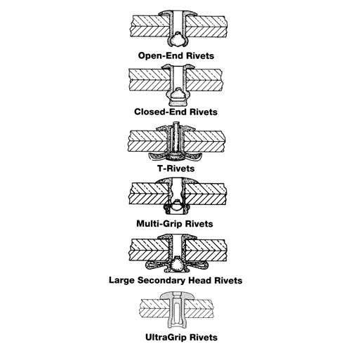 Blind Rivet Open End - 1000 pack, Dome Head, 3/32" Dia. x 0.240" L, Aluminum Mandrel Pathway Supply LP