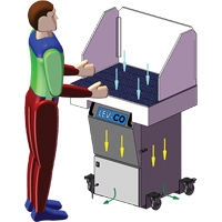 Sledgehammer*Series Downdraft Tables, 120 V, 1200 CFM, 35" W x 24" L Pathway Supply LP