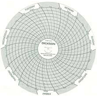 Instrumentation Parts and Accessories