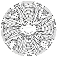 3" Replacement Charts Pathway Supply LP