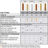 Replacement Nib #15 Pathway Supply LP