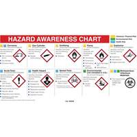 Mini MSDS Chart- English Pathway Supply LP
