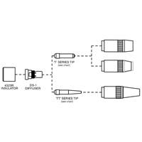 Centerfire Series Contact Tip Pathway Supply LP