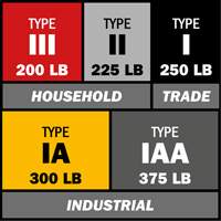 &eacute;chelle coulissante BuildMan, Cap 300 lb, 40' h, Calibre 1A Pathway Supply LP